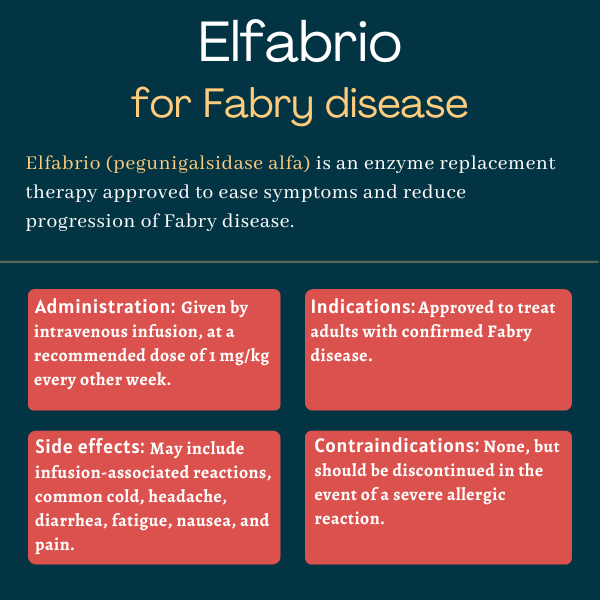 Elfabrio for Fabry disease