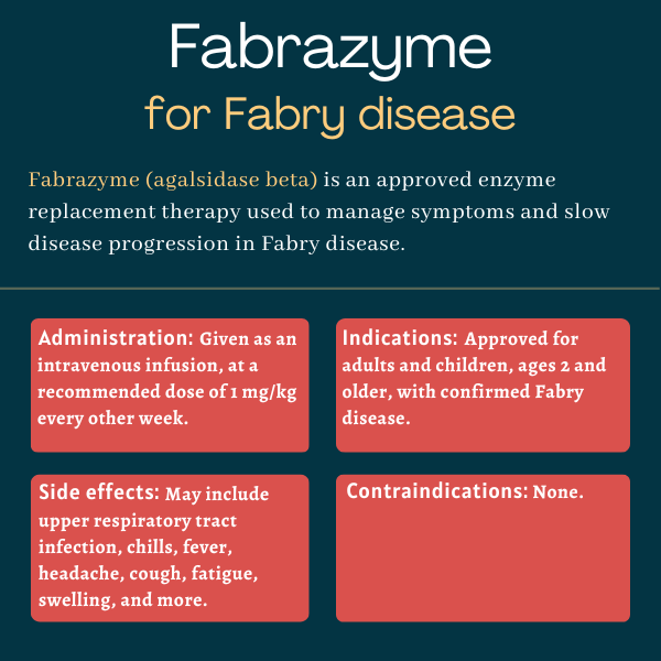 Fabrazyme for Fabry disease