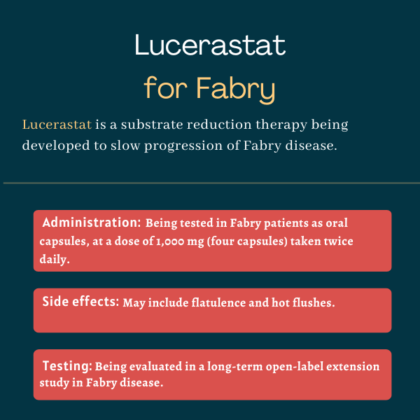 Lucerastat for Fabry
