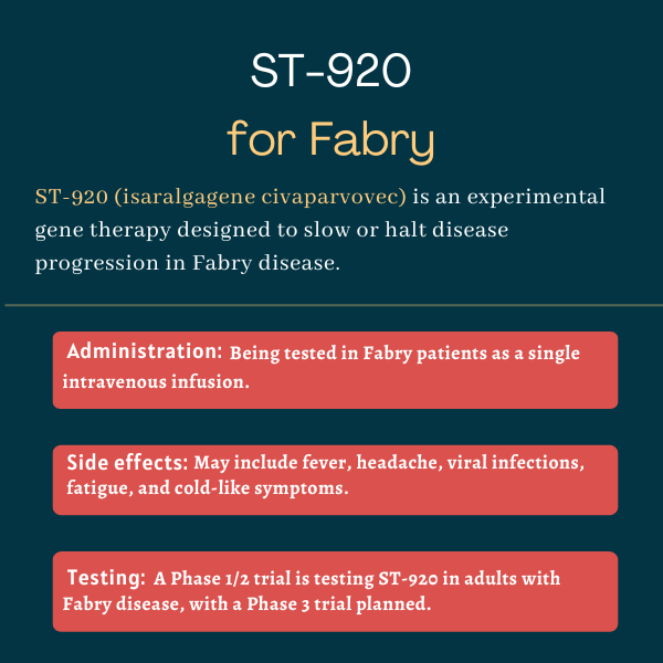 ST-920 for Fabry