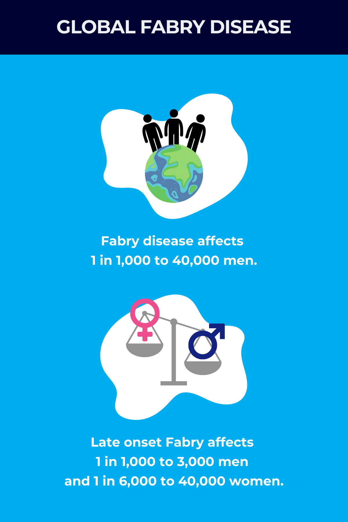 Global Fabry disease infographic