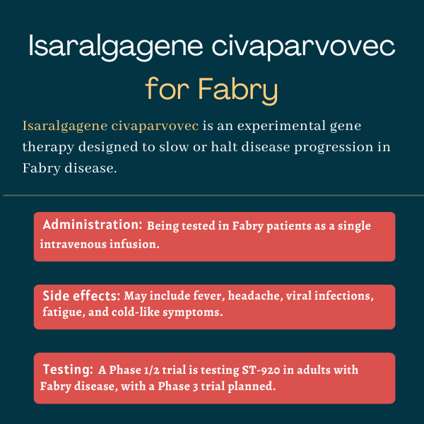 Isaralgagene civaparvovec for Fabry disease